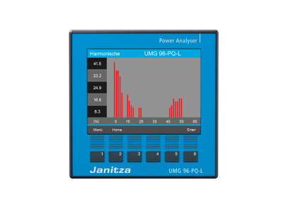 UMG 96-PQ-L-LP, 90-277V